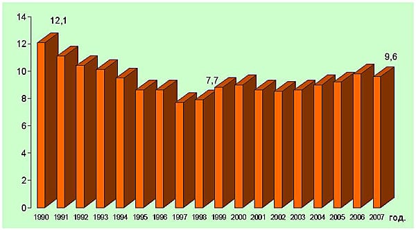 Драматична статистика за новородените деца