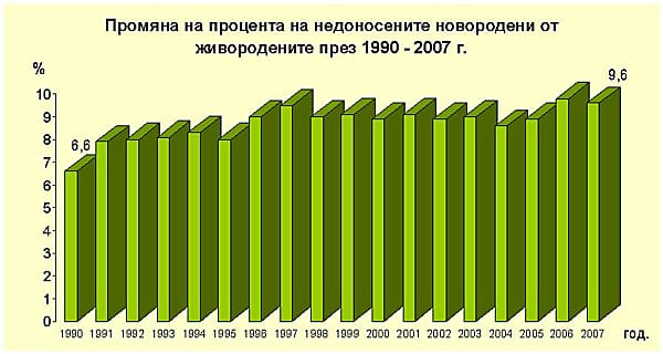 Драматична статистика за новородените деца