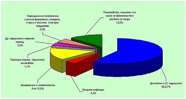Драматична статистика за новородените деца